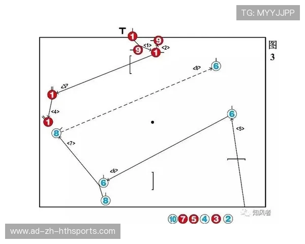 【轮换投手新规】教练如何利用规则调整战术？，篮球轮换战术